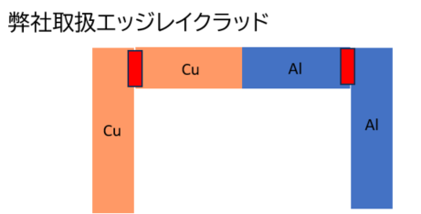 幅狭クラッドバスバー溶接加工時の剥離リスク低減｜バイメタル・ジャパン株式会社