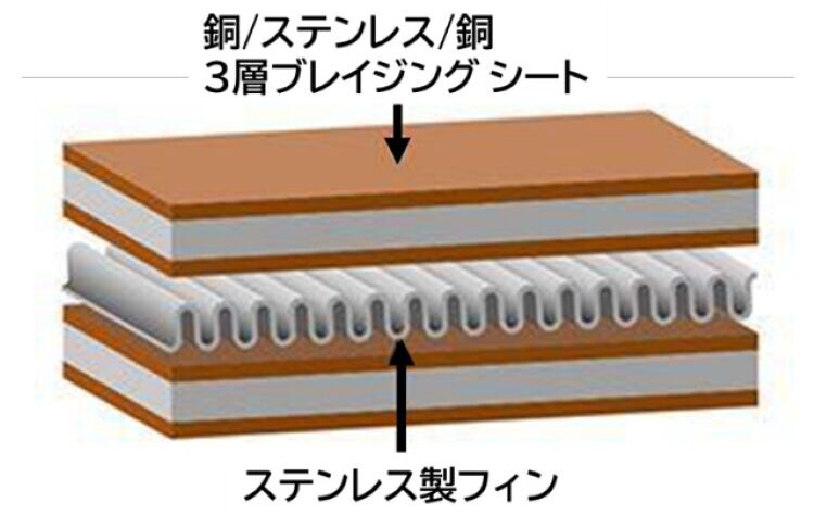 ブレイジングクラッドシート｜バイメタル・ジャパン株式会社