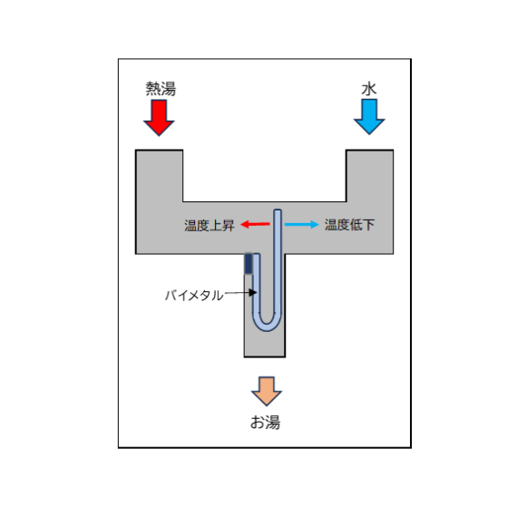 バイメタル材による温度管理｜バイメタル・ジャパン株式会社